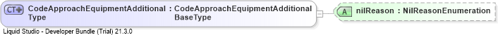 XSD Diagram of CodeApproachEquipmentAdditionalType