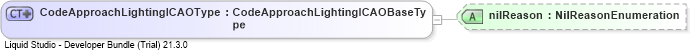 XSD Diagram of CodeApproachLightingICAOType
