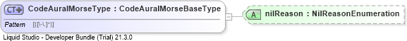 XSD Diagram of CodeAuralMorseType