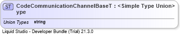 XSD Diagram of CodeCommunicationChannelBaseType