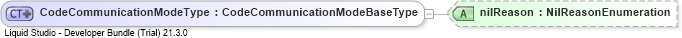 XSD Diagram of CodeCommunicationModeType