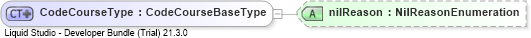 XSD Diagram of CodeCourseType