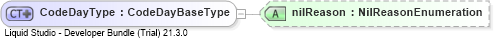 XSD Diagram of CodeDayType