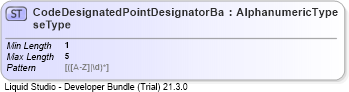 XSD Diagram of CodeDesignatedPointDesignatorBaseType