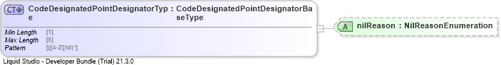 XSD Diagram of CodeDesignatedPointDesignatorType