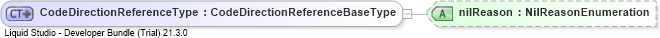 XSD Diagram of CodeDirectionReferenceType