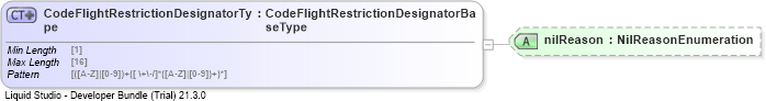 XSD Diagram of CodeFlightRestrictionDesignatorType
