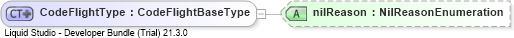 XSD Diagram of CodeFlightType