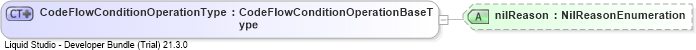 XSD Diagram of CodeFlowConditionOperationType