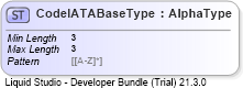 XSD Diagram of CodeIATABaseType