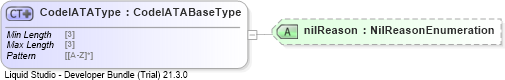 XSD Diagram of CodeIATAType