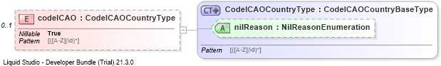 XSD Diagram of codeICAO