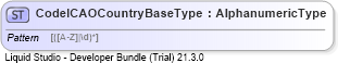 XSD Diagram of CodeICAOCountryBaseType