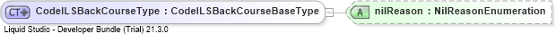 XSD Diagram of CodeILSBackCourseType