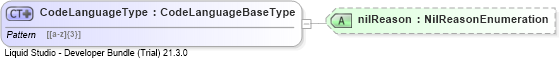 XSD Diagram of CodeLanguageType