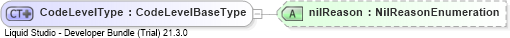 XSD Diagram of CodeLevelType