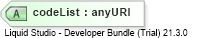 XSD Diagram of codeList