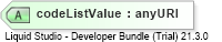 XSD Diagram of codeListValue