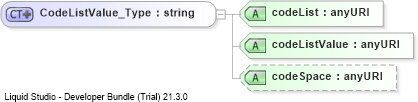 XSD Diagram of CodeListValue_Type