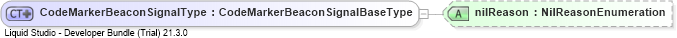 XSD Diagram of CodeMarkerBeaconSignalType