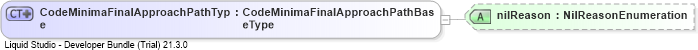 XSD Diagram of CodeMinimaFinalApproachPathType