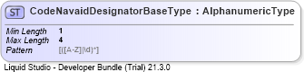 XSD Diagram of CodeNavaidDesignatorBaseType