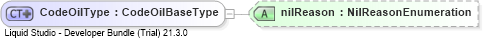 XSD Diagram of CodeOilType