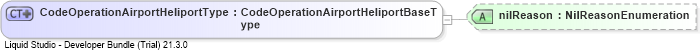 XSD Diagram of CodeOperationAirportHeliportType