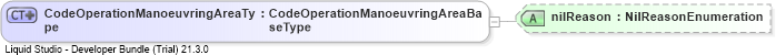 XSD Diagram of CodeOperationManoeuvringAreaType
