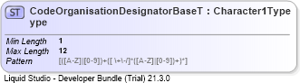 XSD Diagram of CodeOrganisationDesignatorBaseType