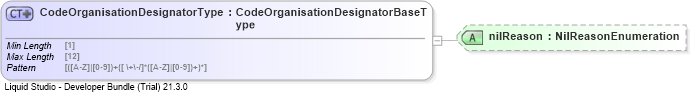 XSD Diagram of CodeOrganisationDesignatorType