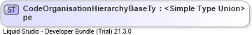 XSD Diagram of CodeOrganisationHierarchyBaseType