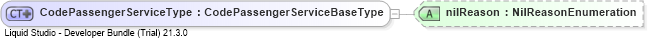 XSD Diagram of CodePassengerServiceType