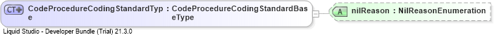 XSD Diagram of CodeProcedureCodingStandardType