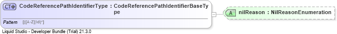 XSD Diagram of CodeReferencePathIdentifierType
