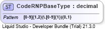 XSD Diagram of CodeRNPBaseType