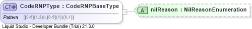 XSD Diagram of CodeRNPType