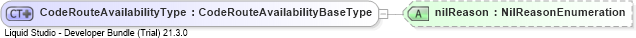 XSD Diagram of CodeRouteAvailabilityType