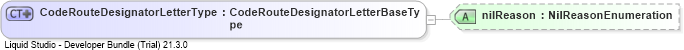 XSD Diagram of CodeRouteDesignatorLetterType