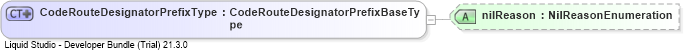 XSD Diagram of CodeRouteDesignatorPrefixType