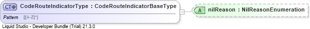 XSD Diagram of CodeRouteIndicatorType