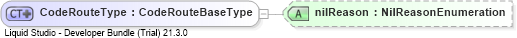 XSD Diagram of CodeRouteType