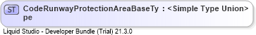 XSD Diagram of CodeRunwayProtectionAreaBaseType