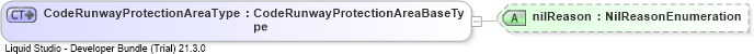 XSD Diagram of CodeRunwayProtectionAreaType