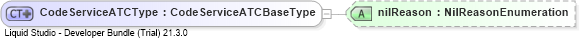 XSD Diagram of CodeServiceATCType