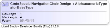 XSD Diagram of CodeSpecialNavigationChainDesignatorBaseType