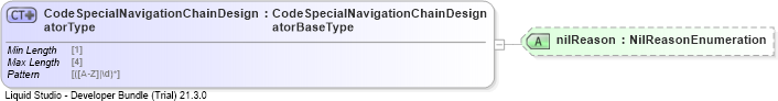 XSD Diagram of CodeSpecialNavigationChainDesignatorType