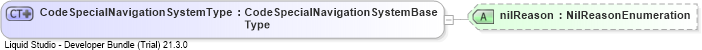 XSD Diagram of CodeSpecialNavigationSystemType
