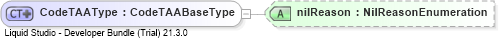 XSD Diagram of CodeTAAType