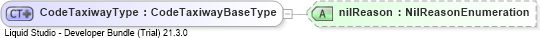 XSD Diagram of CodeTaxiwayType